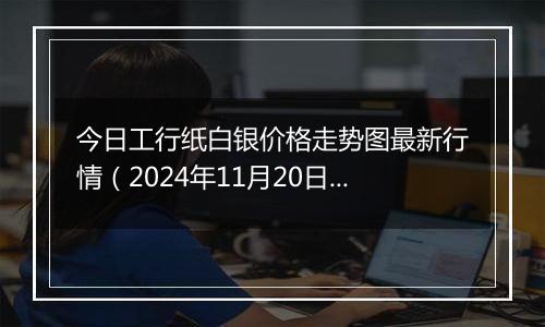 今日工行纸白银价格走势图最新行情（2024年11月20日）