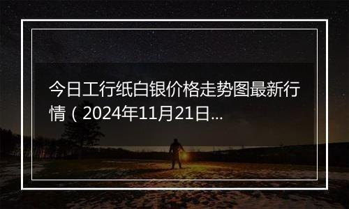 今日工行纸白银价格走势图最新行情（2024年11月21日）