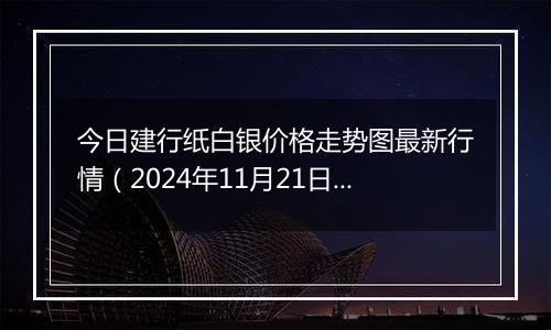 今日建行纸白银价格走势图最新行情（2024年11月21日）