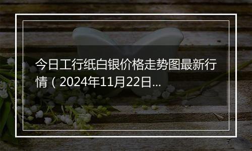 今日工行纸白银价格走势图最新行情（2024年11月22日）