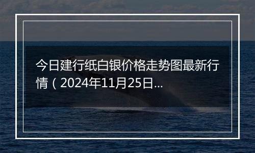 今日建行纸白银价格走势图最新行情（2024年11月25日）