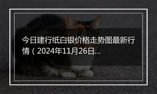 今日建行纸白银价格走势图最新行情（2024年11月26日）