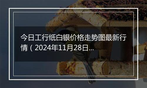 今日工行纸白银价格走势图最新行情（2024年11月28日）