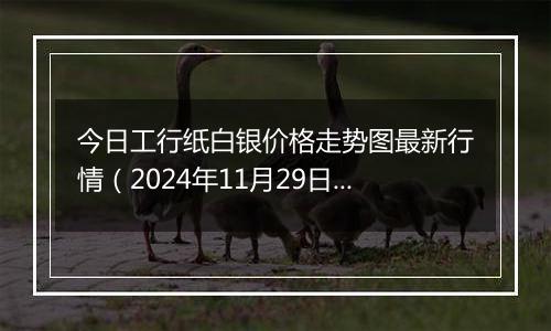 今日工行纸白银价格走势图最新行情（2024年11月29日）