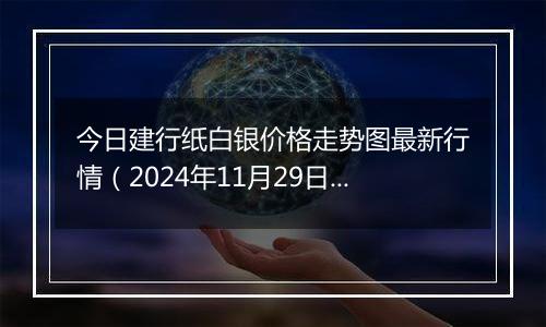 今日建行纸白银价格走势图最新行情（2024年11月29日）