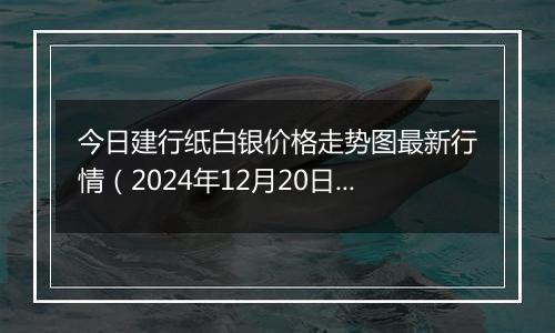 今日建行纸白银价格走势图最新行情（2024年12月20日）