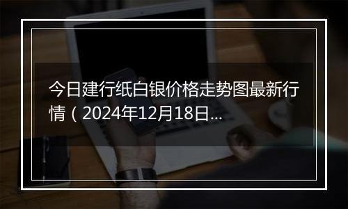 今日建行纸白银价格走势图最新行情（2024年12月18日）