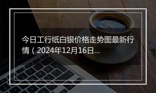 今日工行纸白银价格走势图最新行情（2024年12月16日）