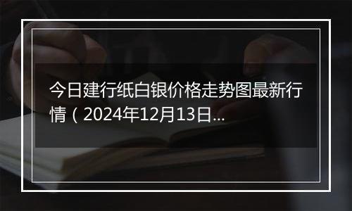 今日建行纸白银价格走势图最新行情（2024年12月13日）